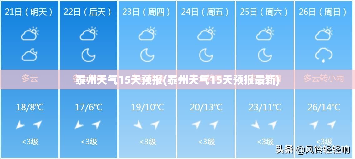 泰州天气15天预报(泰州天气15天预报最新) 泰州天气15天预报(泰州天气15天预报最新)