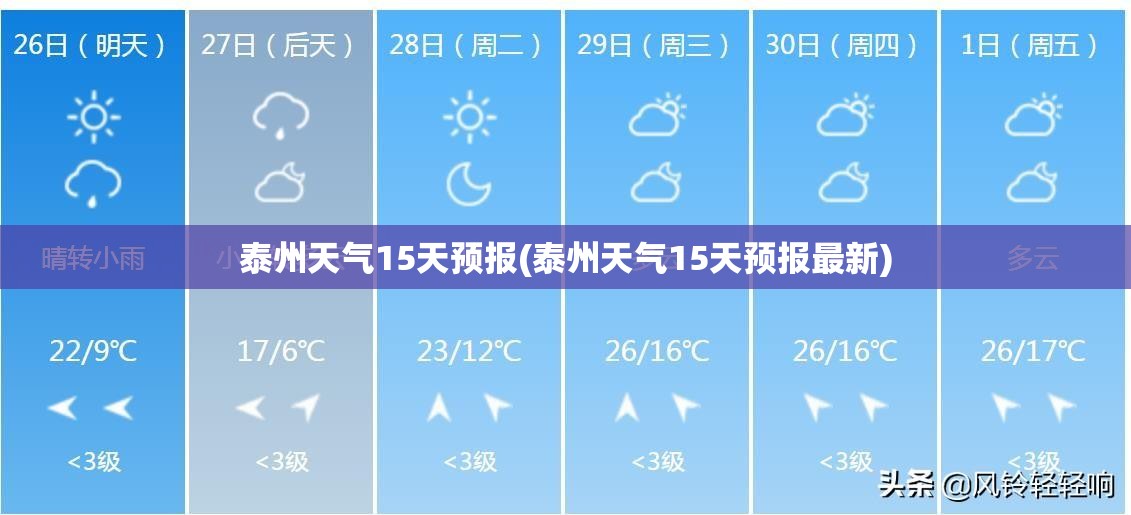 泰州天气15天预报(泰州天气15天预报最新) 泰州天气15天预报(泰州天气15天预报最新)