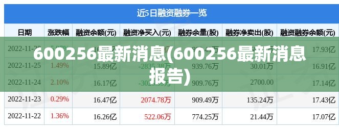600256最新消息(600256最新消息报告)