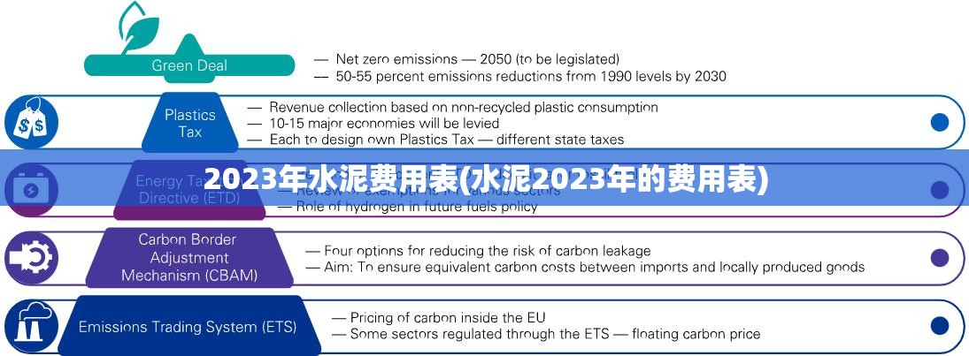 2023年水泥费用表(水泥2023年的费用表)
