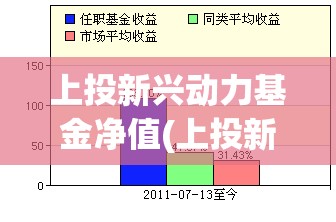 上投新兴动力基金净值(上投新兴动力今日净值)
