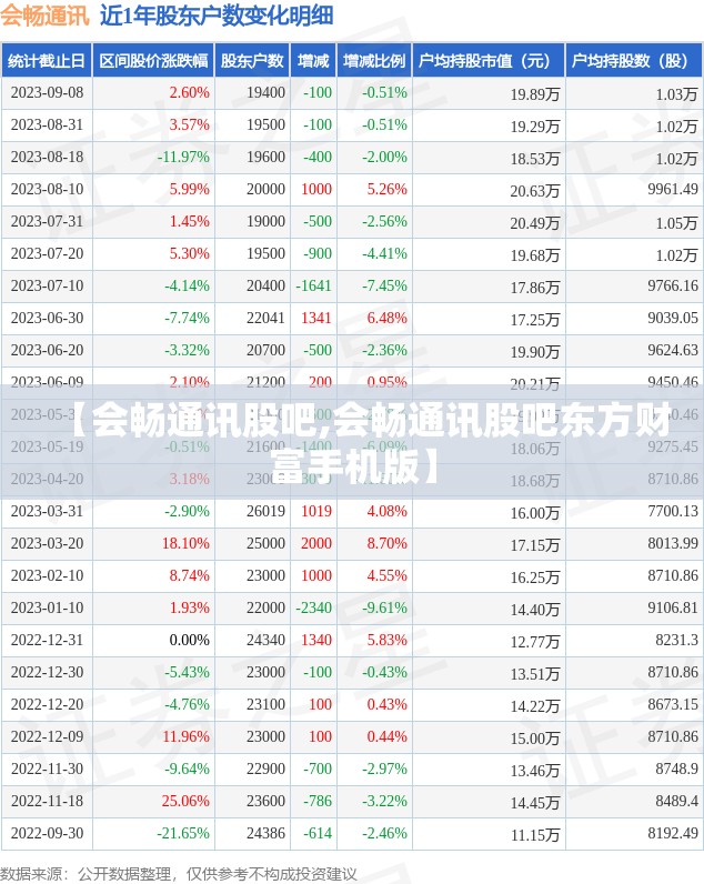 【会畅通讯股吧,会畅通讯股吧东方财富手机版】