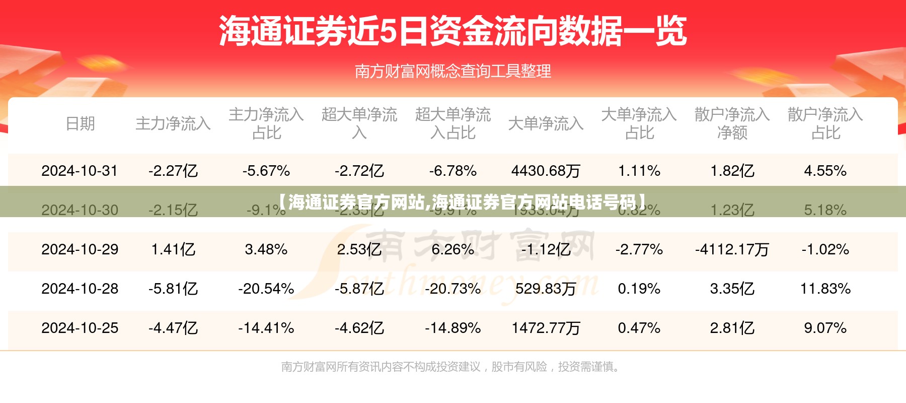 【海通证券官方网站,海通证券官方网站电话号码】