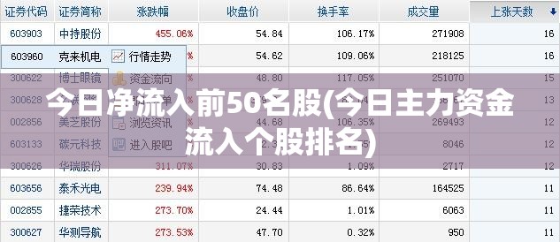 今日净流入前50名股(今日主力资金流入个股排名)
