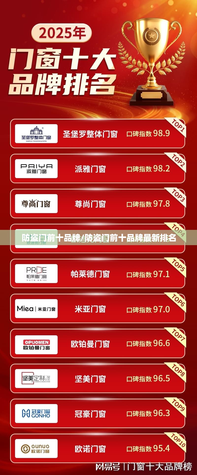 防盗门前十品牌/防盗门前十品牌最新排名