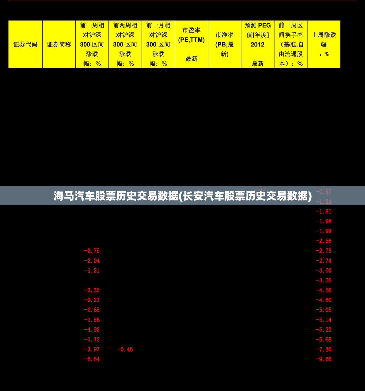 海马汽车股票历史交易数据(长安汽车股票历史交易数据)