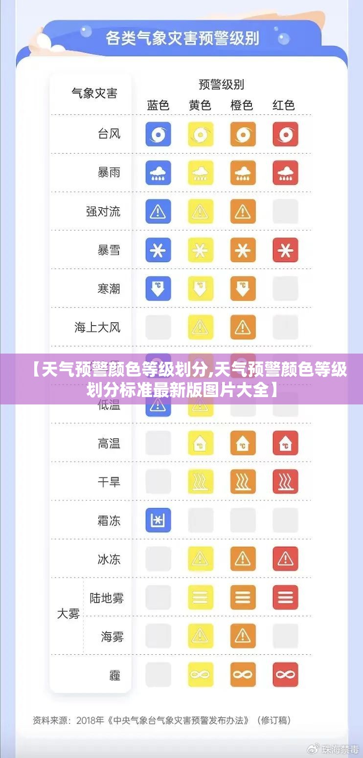 【天气预警颜色等级划分,天气预警颜色等级划分标准最新版图片大全】 【天气预警颜色等级划分,天气预警颜色等级划分标准最新版图片大全】