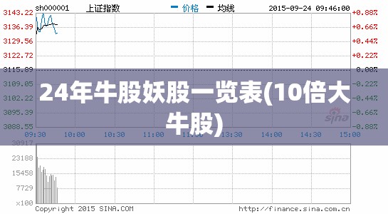 24年牛股妖股一览表(10倍大牛股)