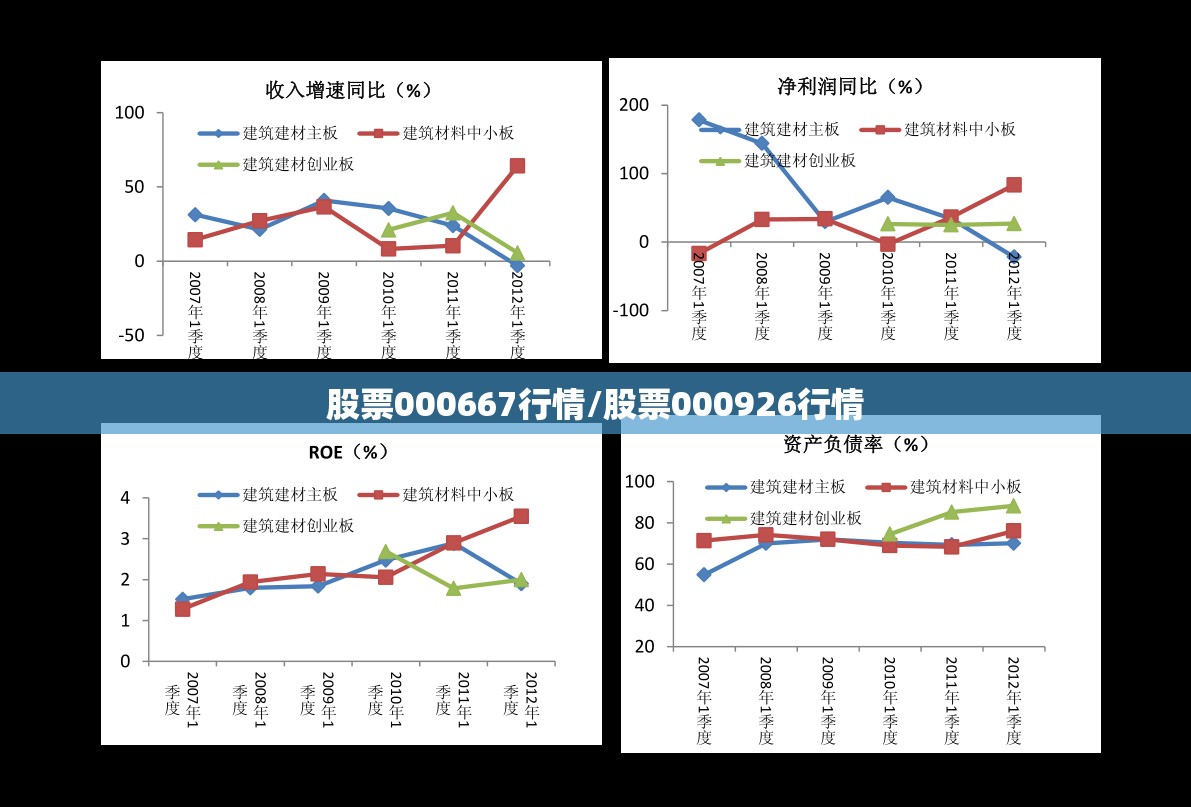 股票000667行情/股票000926行情 股票000667行情/股票000926行情