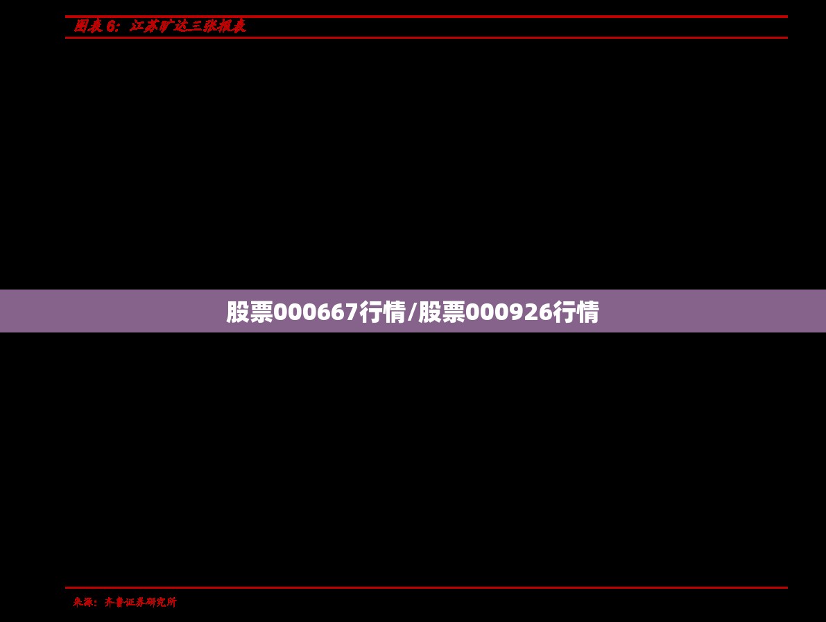 股票000667行情/股票000926行情 股票000667行情/股票000926行情