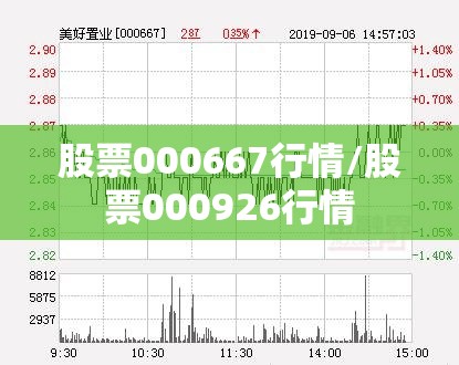 股票000667行情/股票000926行情 股票000667行情/股票000926行情