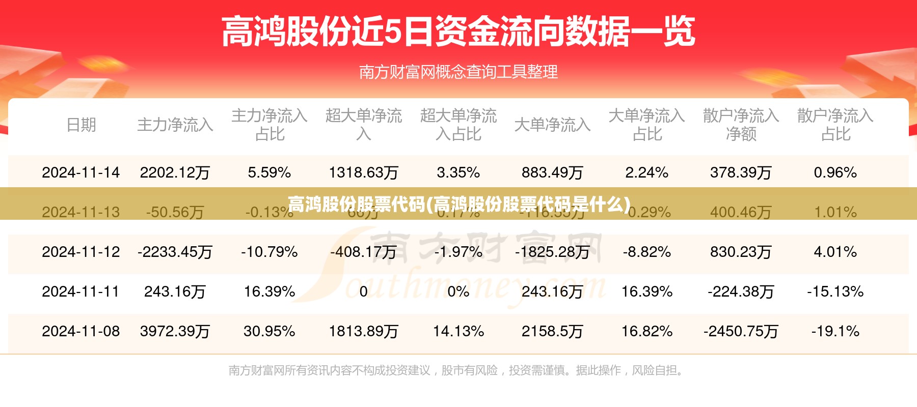 高鸿股份股票代码(高鸿股份股票代码是什么)