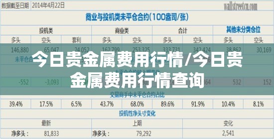 今日贵金属费用行情/今日贵金属费用行情查询