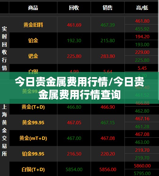今日贵金属费用行情/今日贵金属费用行情查询