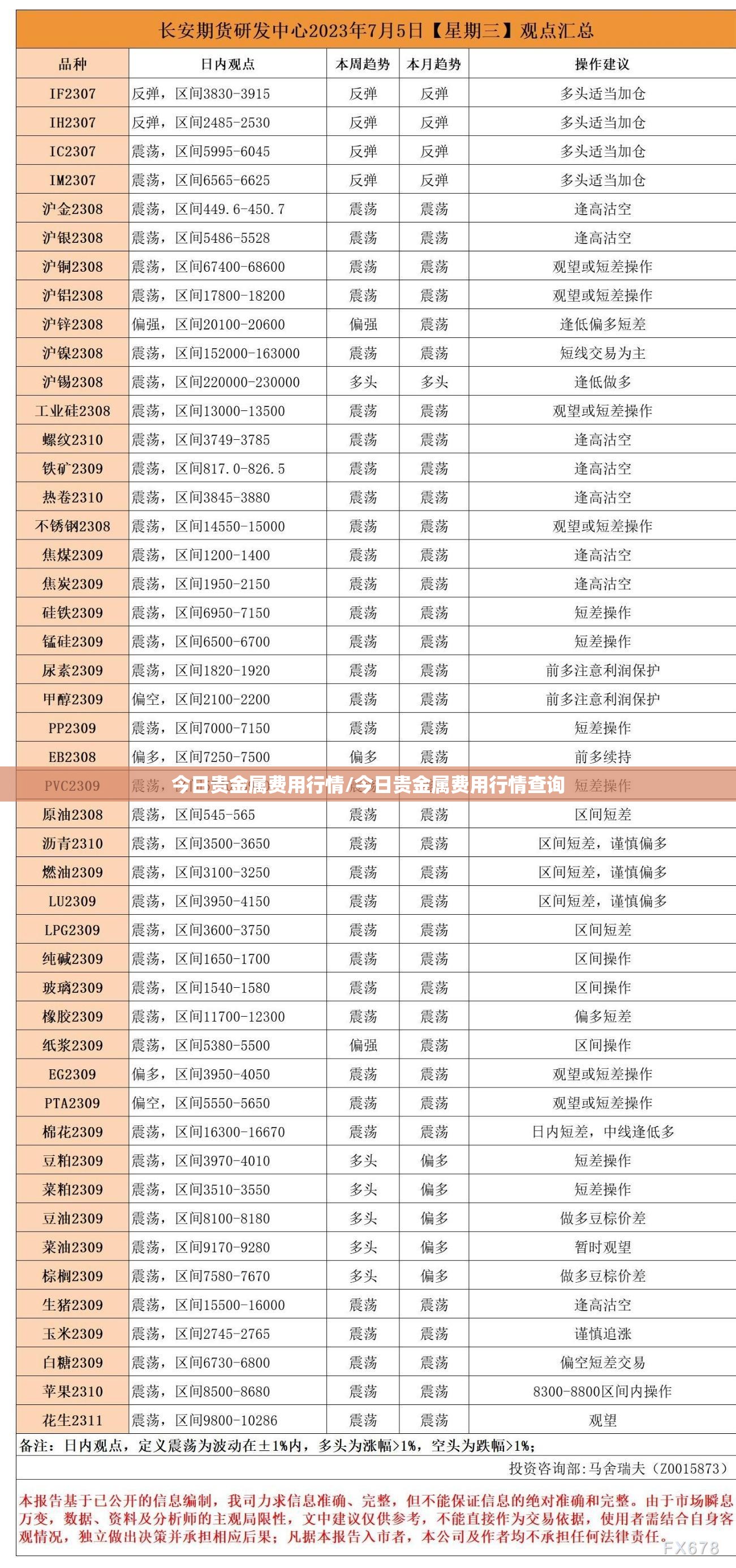 今日贵金属费用行情/今日贵金属费用行情查询