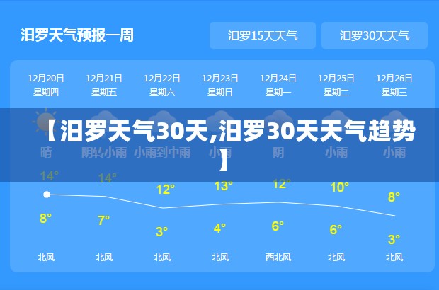 【汨罗天气30天,汨罗30天天气趋势】