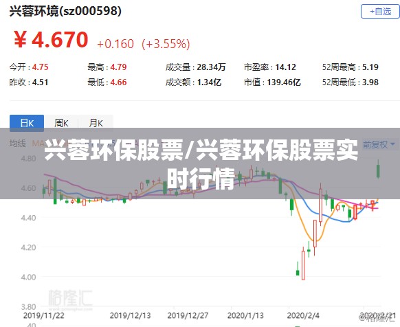 兴蓉环保股票/兴蓉环保股票实时行情