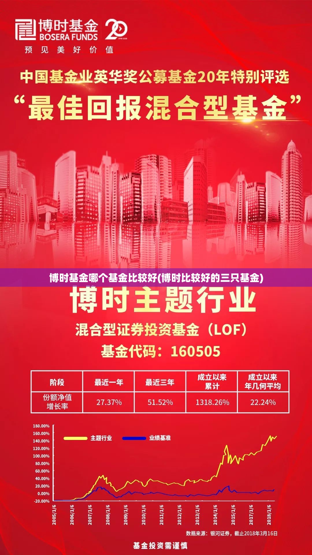 博时基金哪个基金比较好(博时比较好的三只基金) 博时基金哪个基金比较好(博时比较好的三只基金)