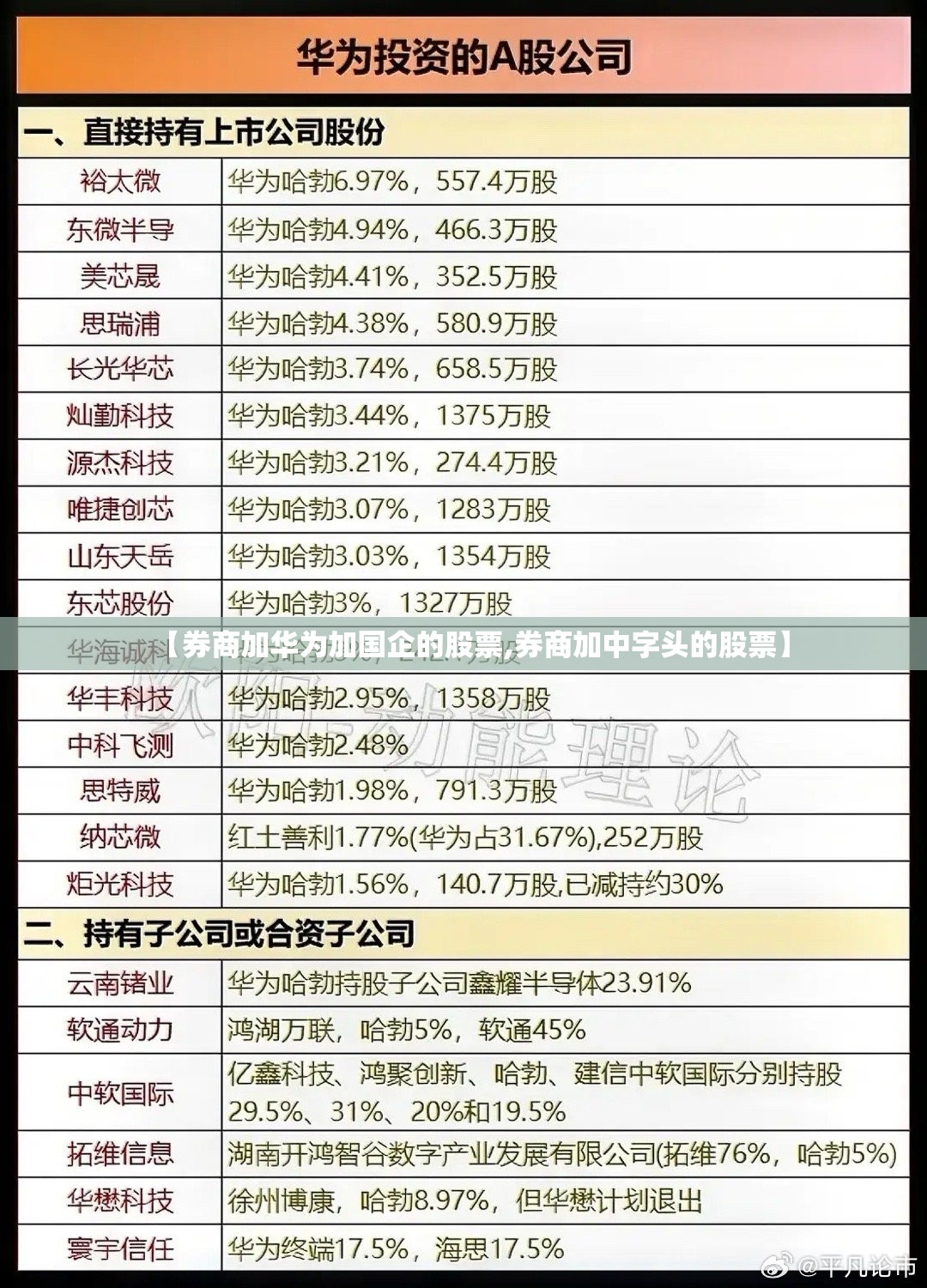 【券商加华为加国企的股票,券商加中字头的股票】 【券商加华为加国企的股票,券商加中字头的股票】