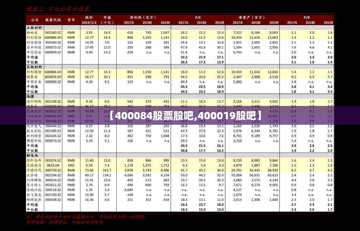 【400084股票股吧,400019股吧】 【400084股票股吧,400019股吧】