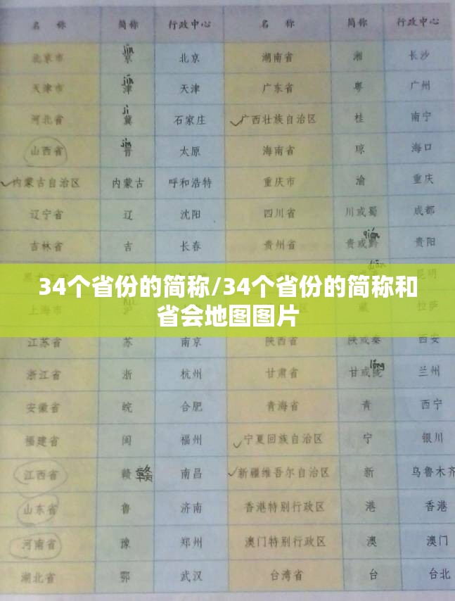 34个省份的简称/34个省份的简称和省会地图图片