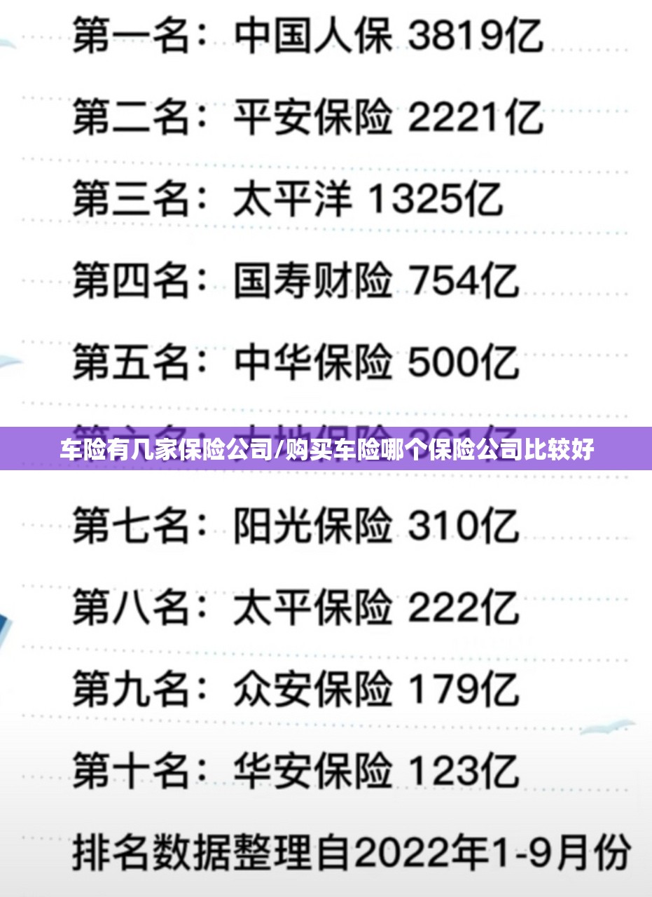 车险有几家保险公司/购买车险哪个保险公司比较好