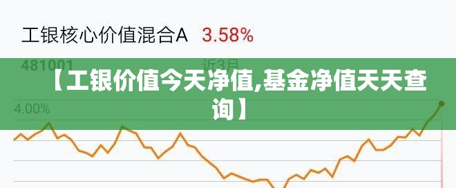 【工银价值今天净值,基金净值天天查询】