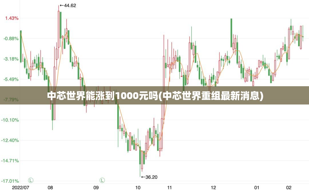 中芯世界能涨到1000元吗(中芯世界重组最新消息) 中芯世界能涨到1000元吗(中芯世界重组最新消息)