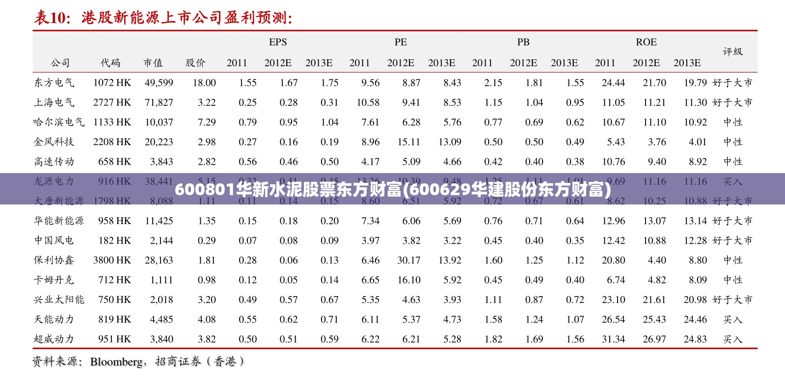 600801华新水泥股票东方财富(600629华建股份东方财富) 600801华新水泥股票东方财富(600629华建股份东方财富)
