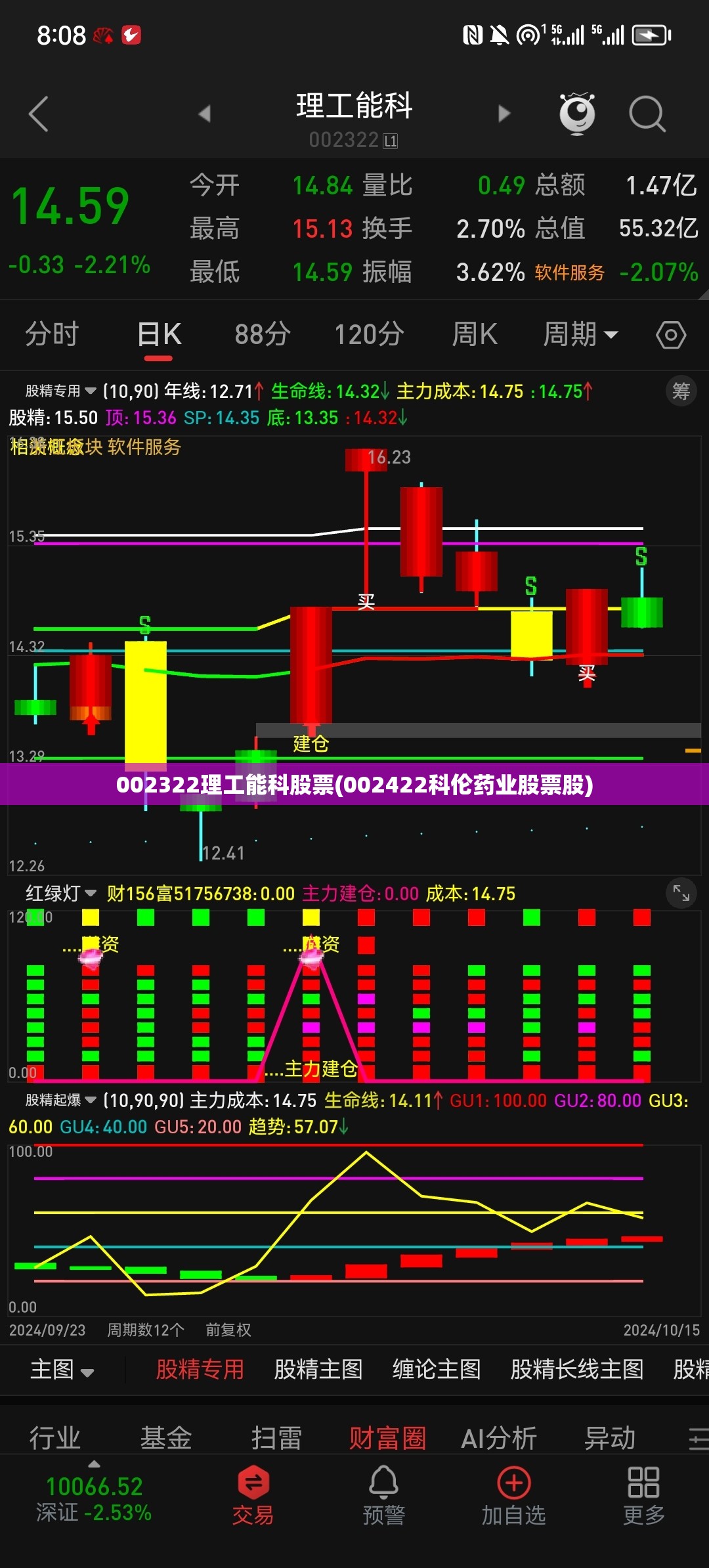002322理工能科股票(002422科伦药业股票股) 002322理工能科股票(002422科伦药业股票股)