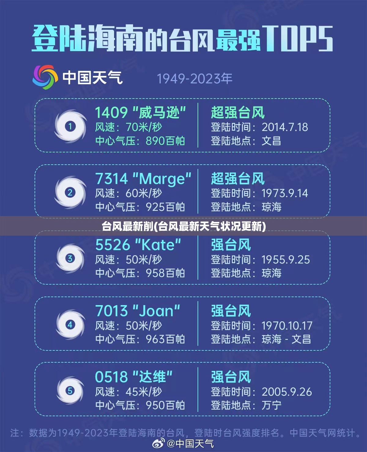 台风最新削(台风最新天气状况更新)