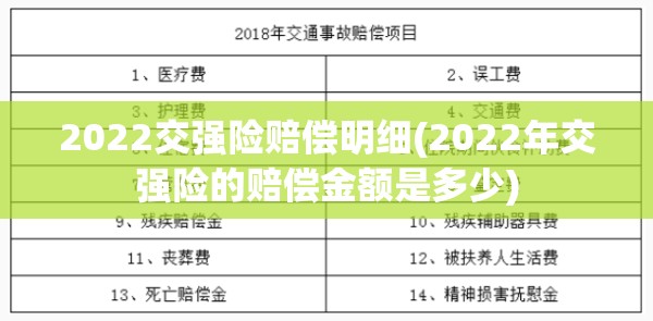 2022交强险赔偿明细(2022年交强险的赔偿金额是多少)