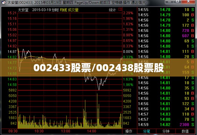 002433股票/002438股票股