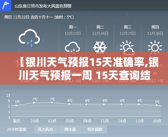 【银川天气预报15天准确率,银川天气预报一周 15天查询结果是什么呢】 【银川天气预报15天准确率,银川天气预报一周 15天查询结果是什么呢】
