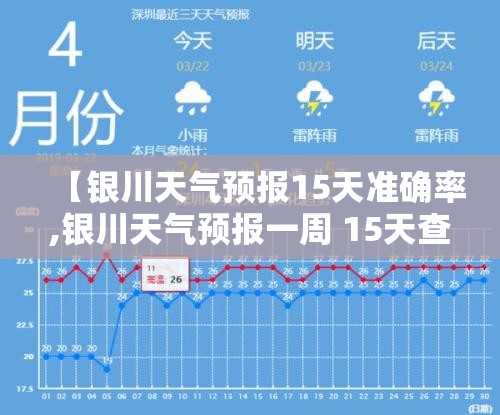 【银川天气预报15天准确率,银川天气预报一周 15天查询结果是什么呢】 【银川天气预报15天准确率,银川天气预报一周 15天查询结果是什么呢】