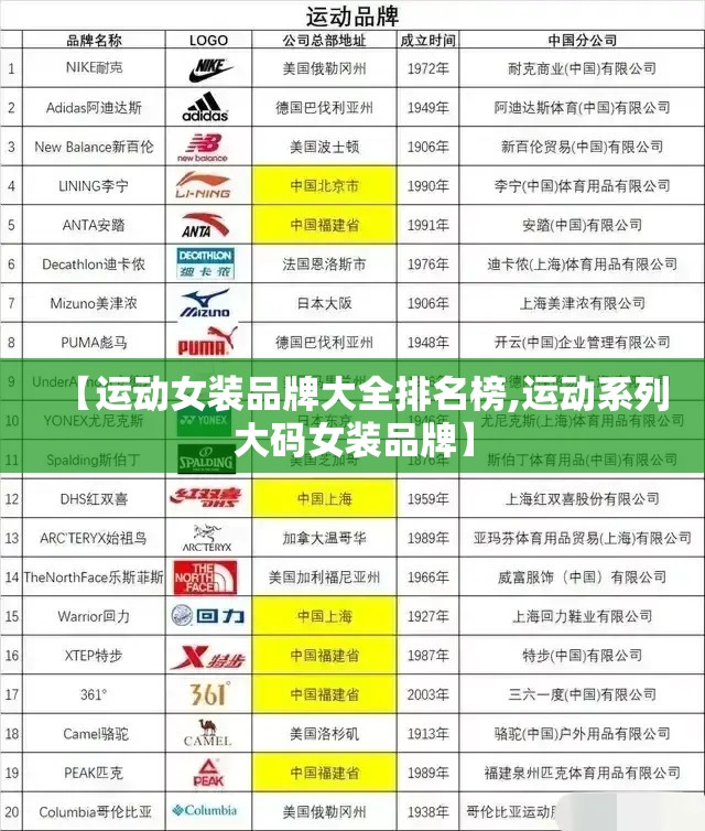 【运动女装品牌大全排名榜,运动系列大码女装品牌】