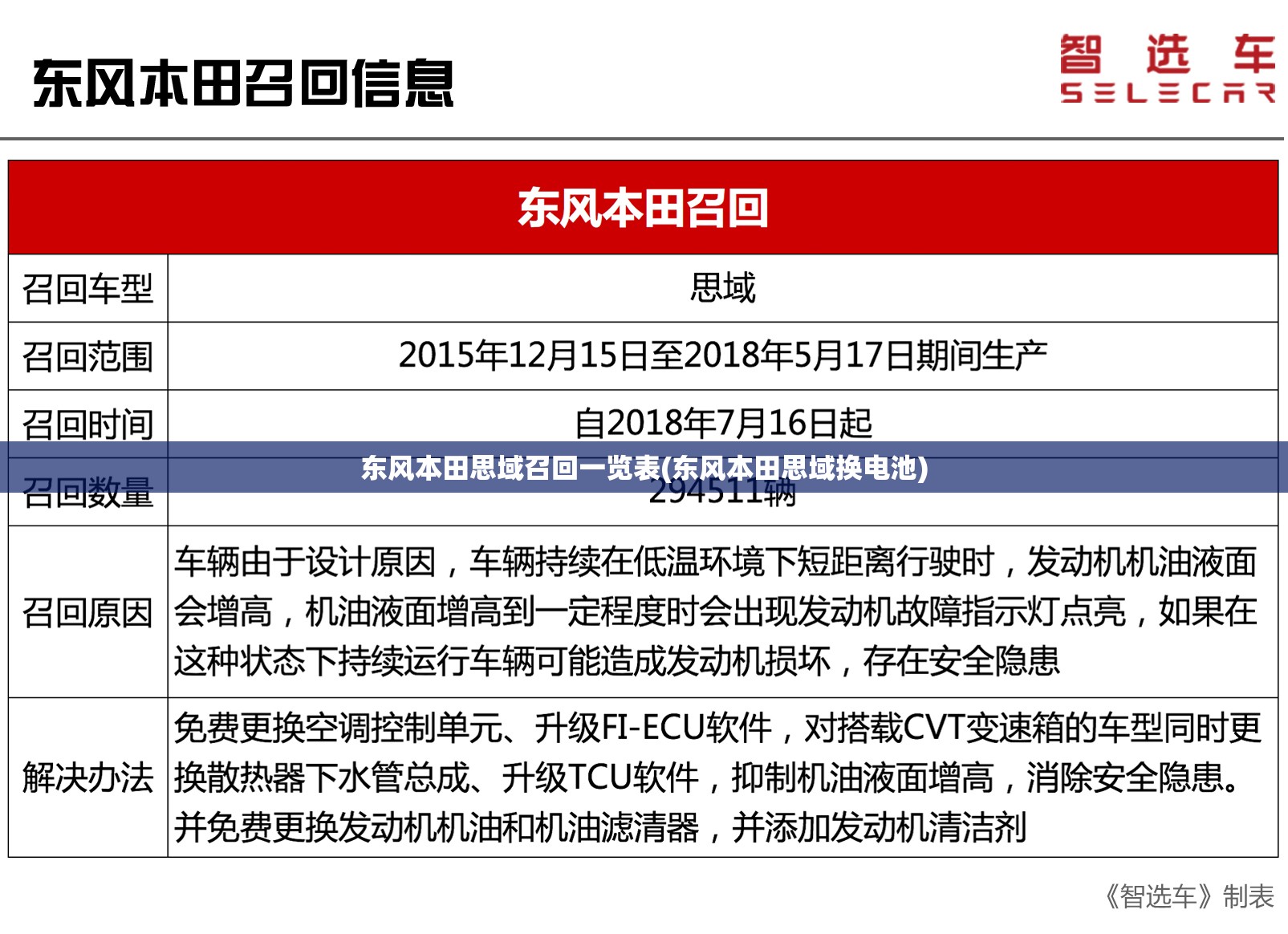 东风本田思域召回一览表(东风本田思域换电池)