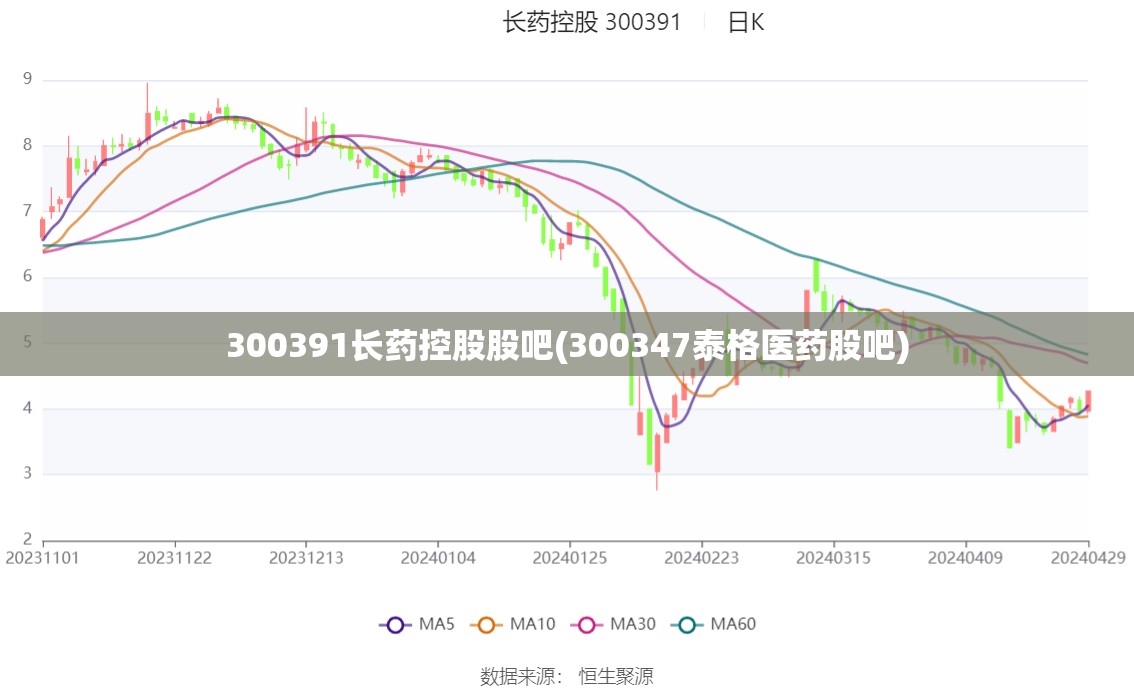 300391长药控股股吧(300347泰格医药股吧)