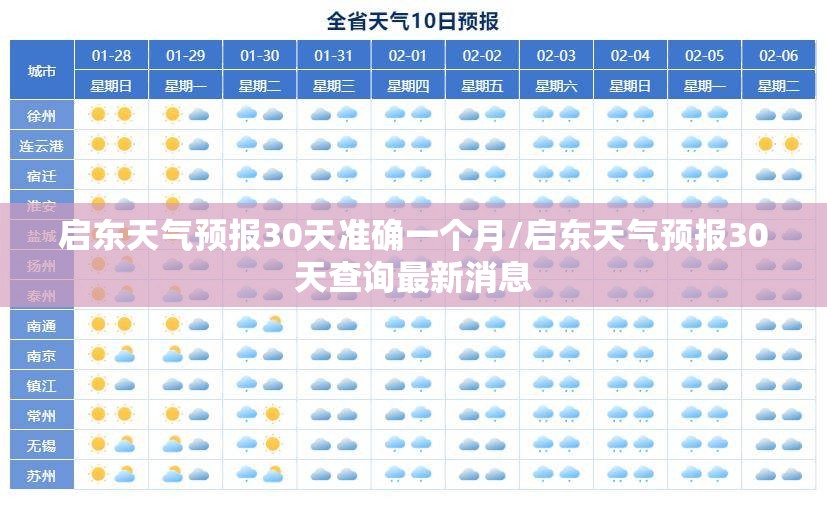 启东天气预报30天准确一个月/启东天气预报30天查询最新消息