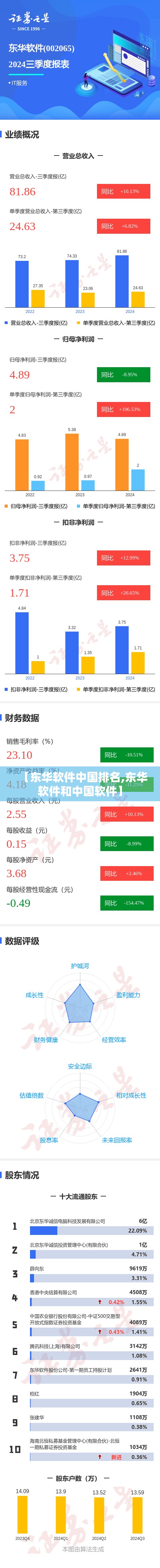 【东华软件中国排名,东华软件和中国软件】