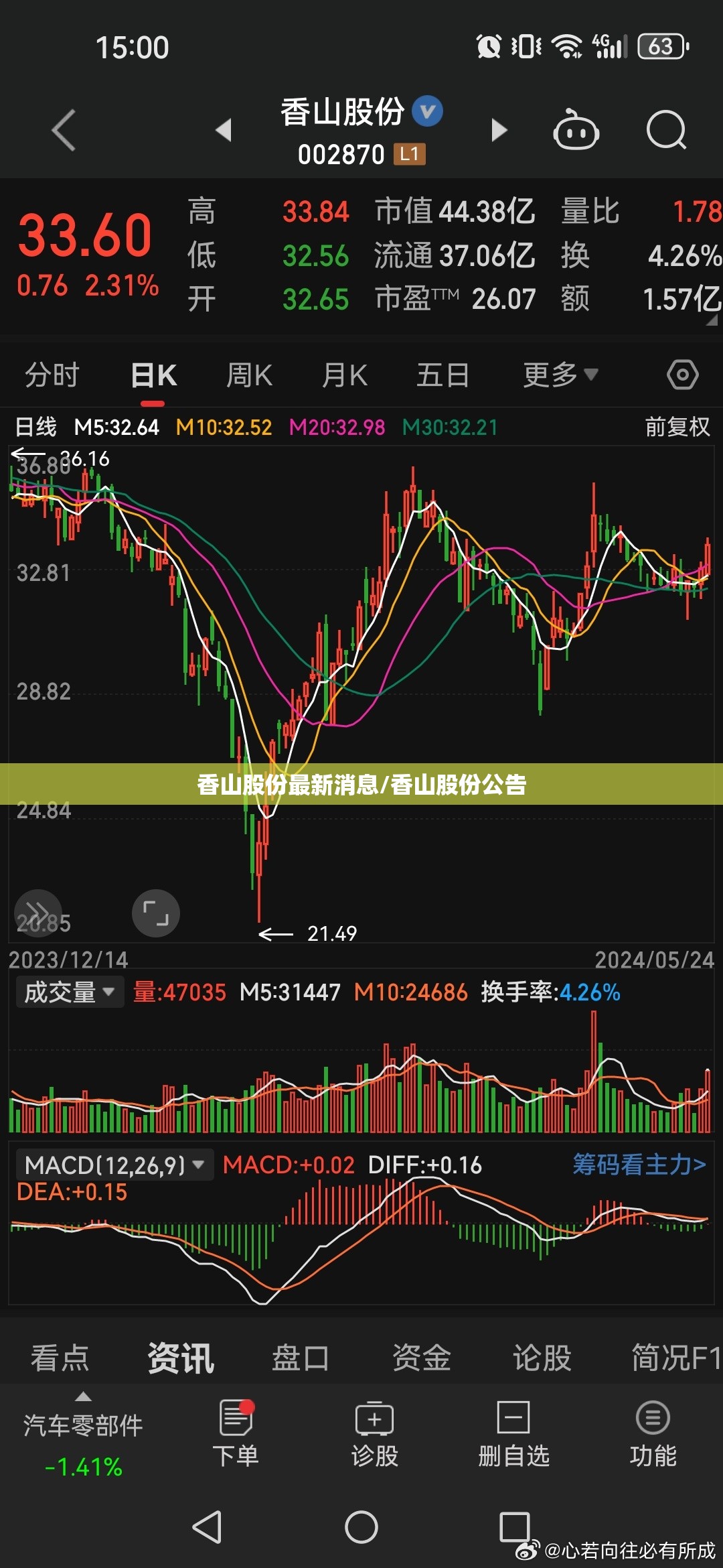 香山股份最新消息/香山股份公告