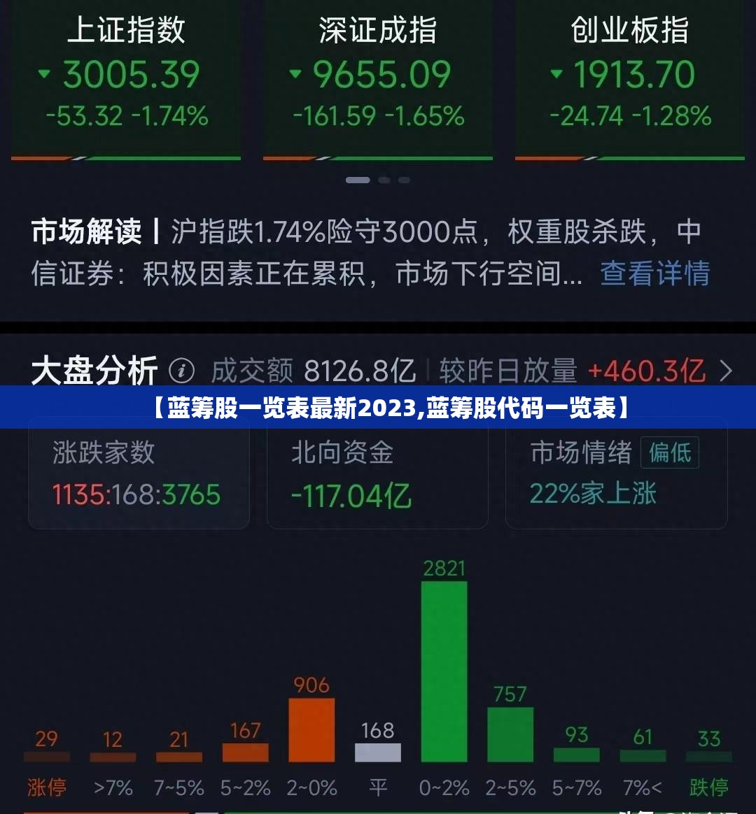 【蓝筹股一览表最新2023,蓝筹股代码一览表】