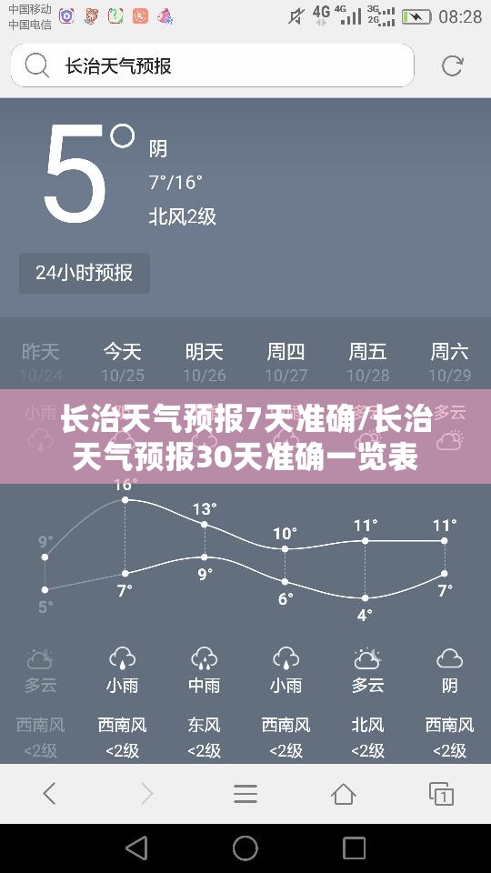长治天气预报7天准确/长治天气预报30天准确一览表