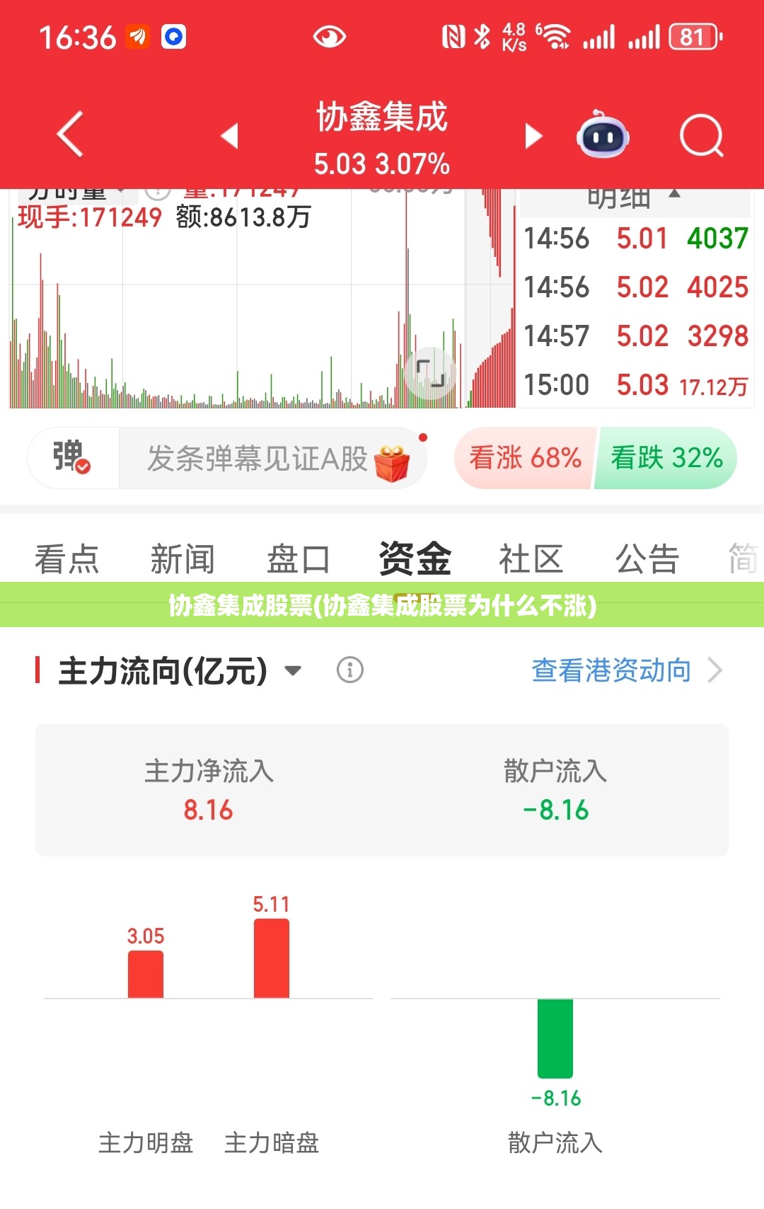协鑫集成股票(协鑫集成股票为什么不涨)