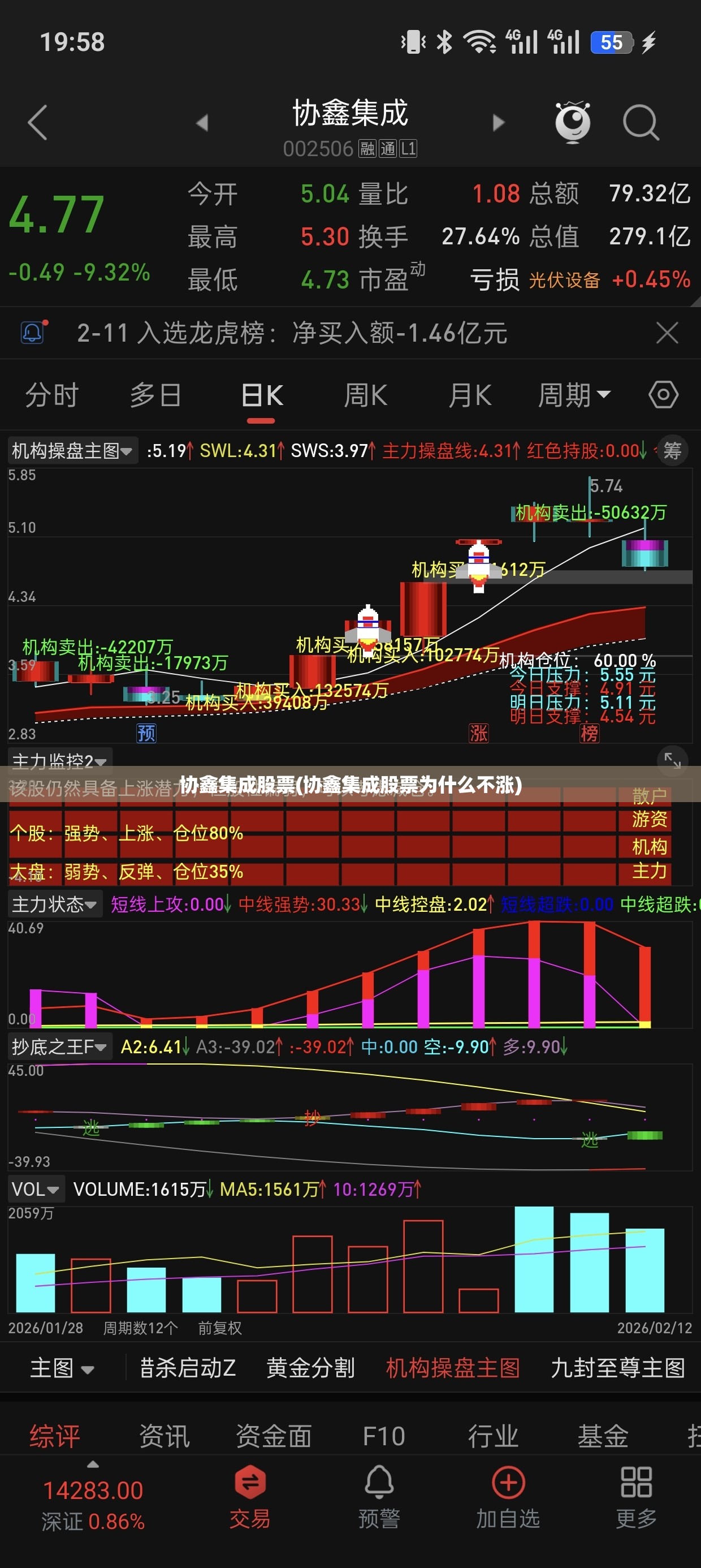 协鑫集成股票(协鑫集成股票为什么不涨)