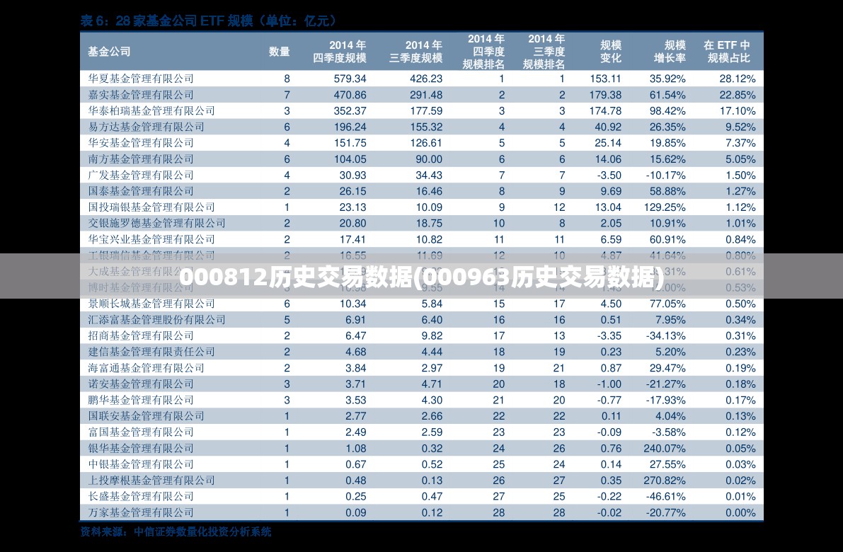 000812历史交易数据(000963历史交易数据) 000812历史交易数据(000963历史交易数据)