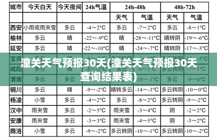 潼关天气预报30天(潼关天气预报30天查询结果表)