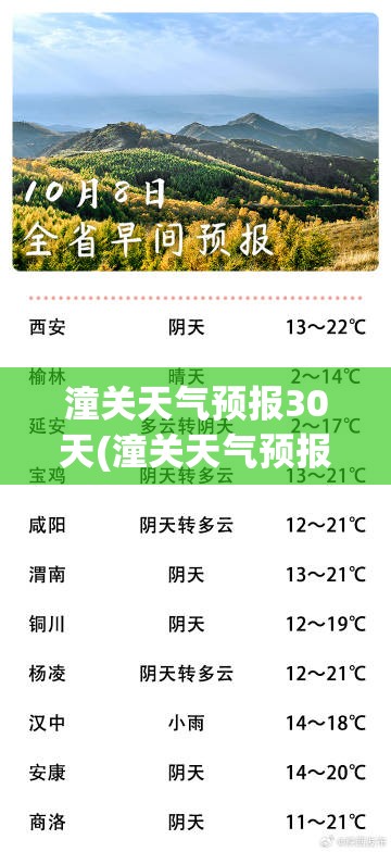潼关天气预报30天(潼关天气预报30天查询结果表)