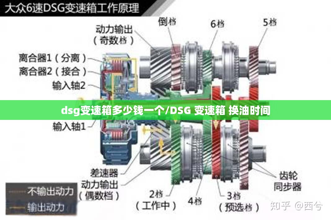 dsg变速箱多少钱一个/DSG 变速箱 换油时间 dsg变速箱多少钱一个/DSG 变速箱 换油时间
