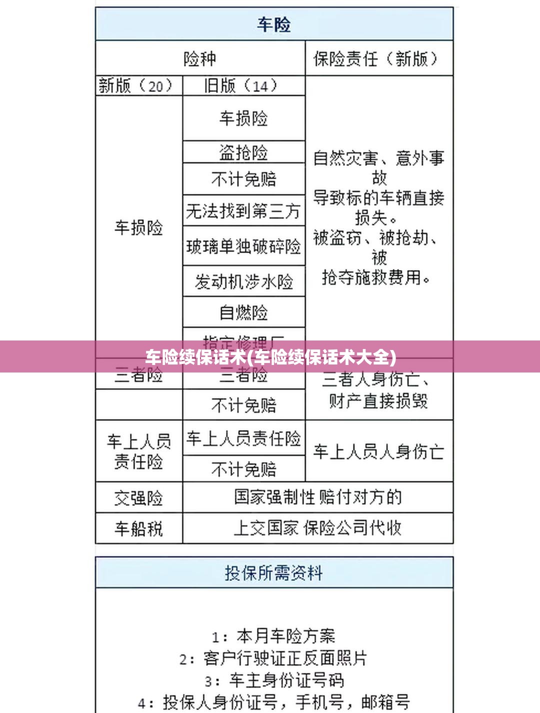 车险续保话术(车险续保话术大全)